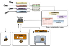 Audio Description for 360° video content