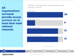 Scenarios, requirements and potential solutions for Audio Subtitles, an ecological access service