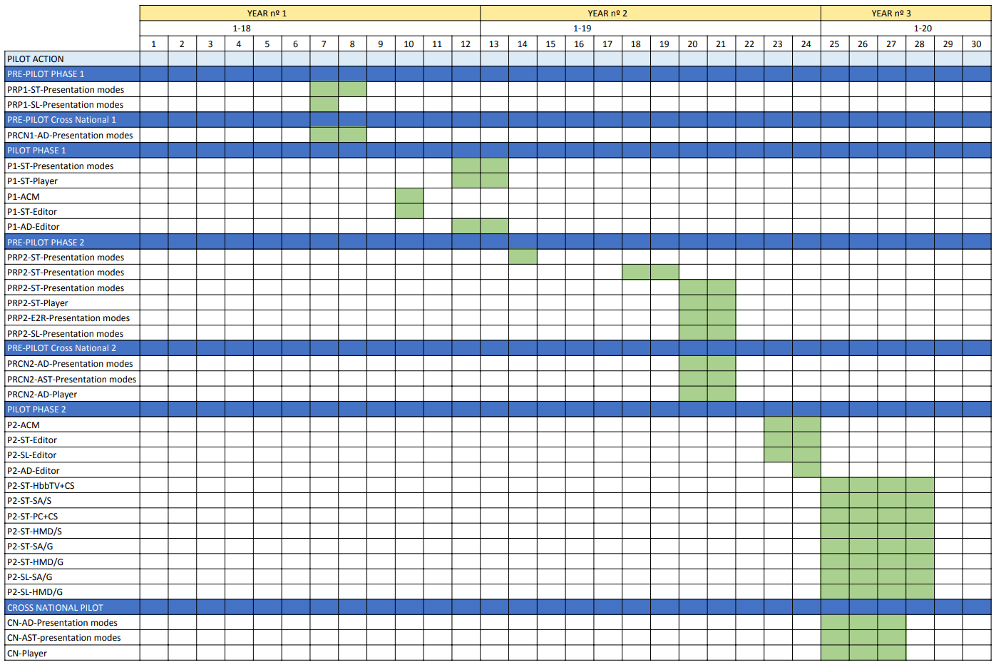 Gantt chart illustration of the above information